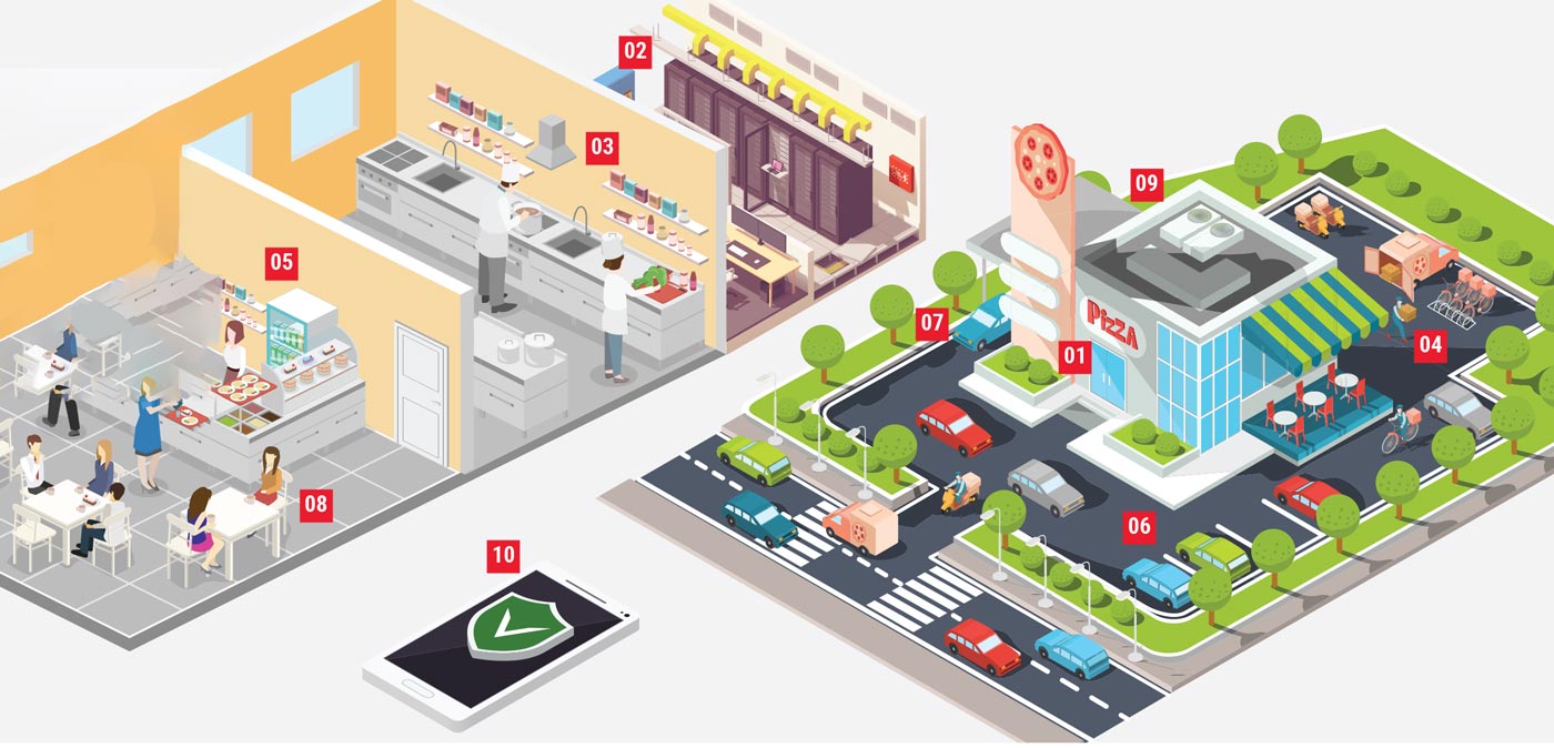 Map showing areas of use for video surveillance of retail stores and buildings.